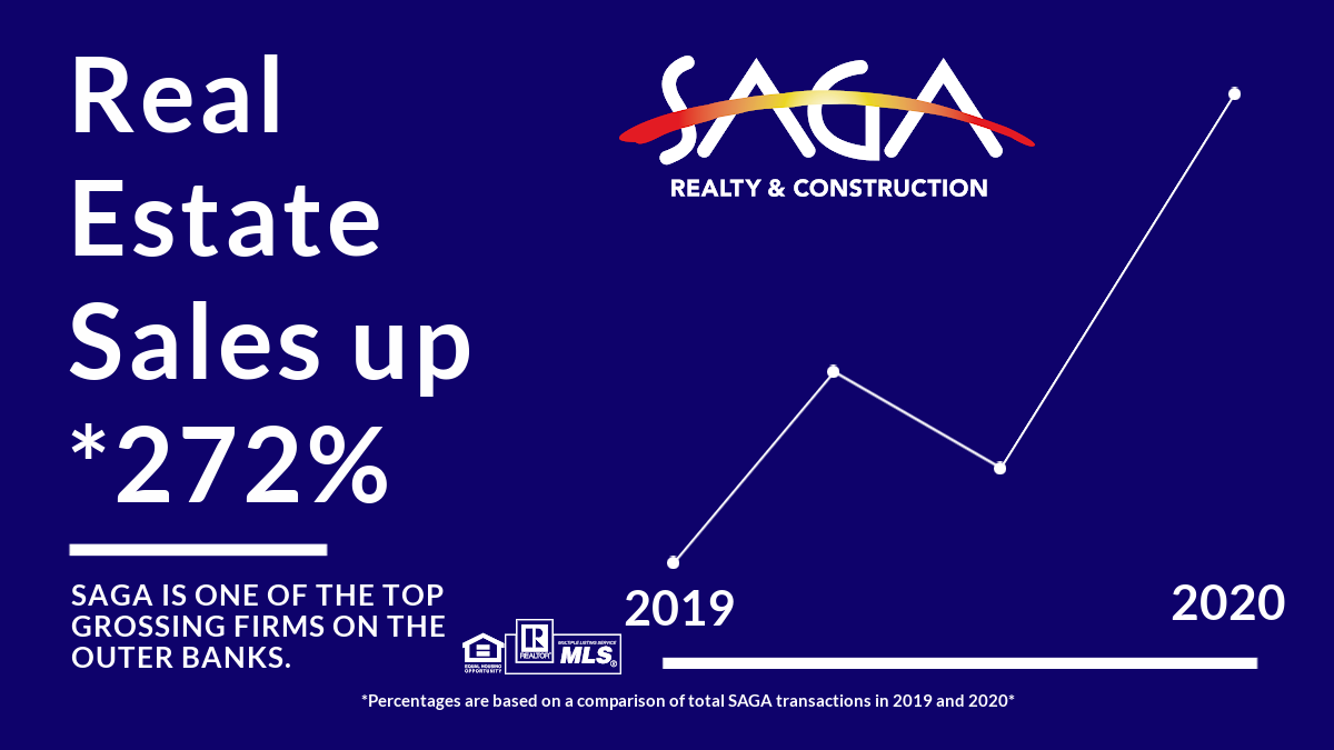 Real estate graph 2019-2020 SAGA (4)